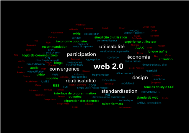 La carte du Web 2.0 La carte du Web 2.0