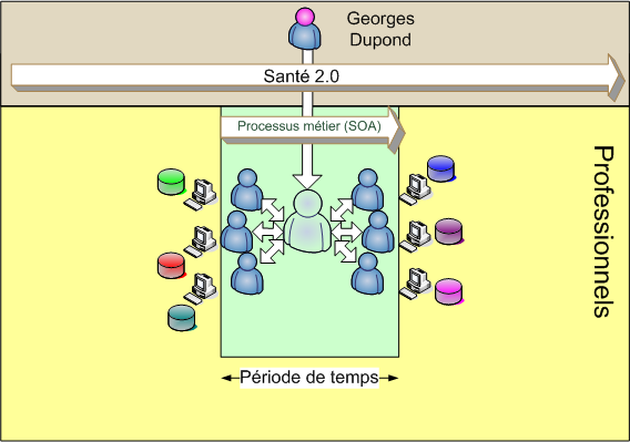 Web 2.0 + SOA = Health 2.0 Web 2.0 + SOA = Health 2.0