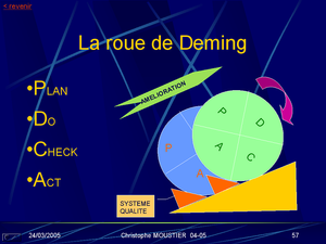 Roue de Deming illustrant la méthode PDCA Roue de Deming illustrant la méthode PDCA