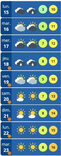 https://www.meteo-paris.com/