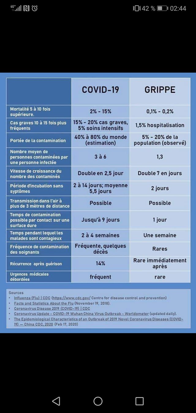 Toux, éternuements : les projections vont plus loin que ce que vous pensiez  - Sciences et Avenir