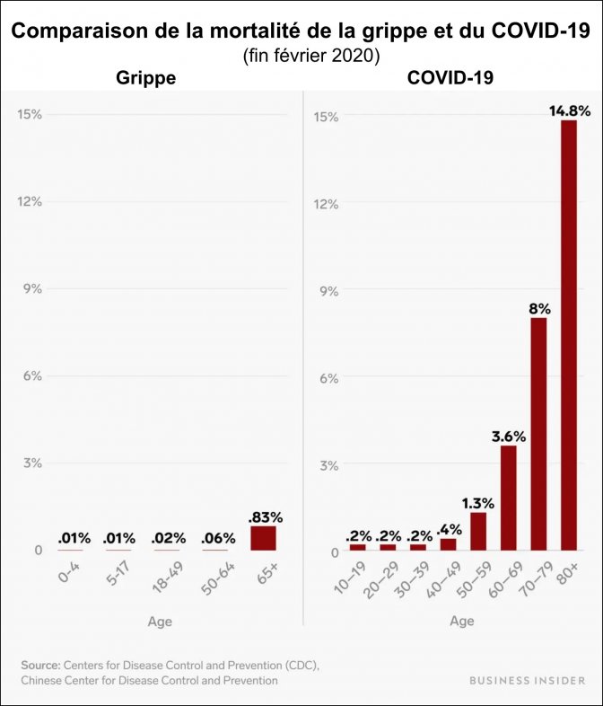 Covid-19 : non, la Bétadine ne vous empêchera pas d'attraper le